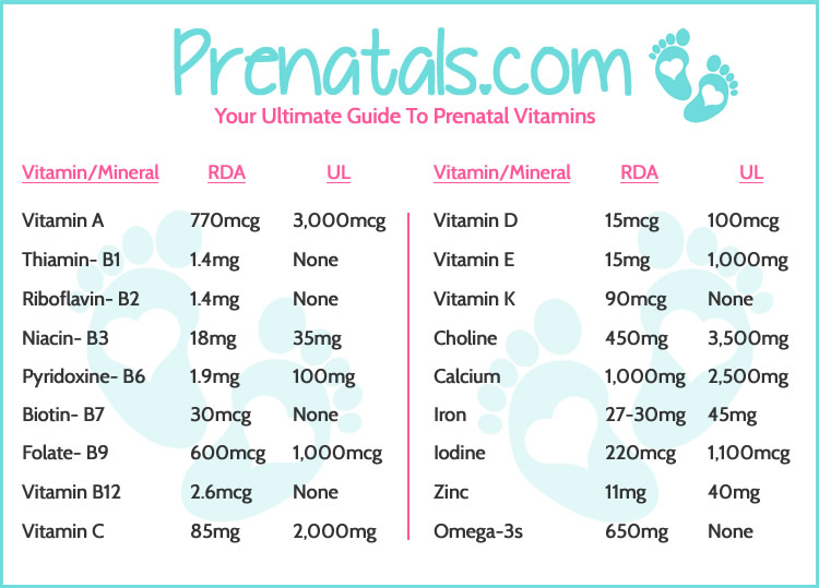 Do Prenatal Vitamins Have Collagen In Them at Mark Gilmore blog